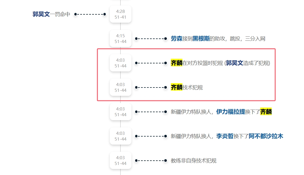 🤯气炸了！齐麟被吹技犯后 比赛中途返回更衣室怒发微博“39”