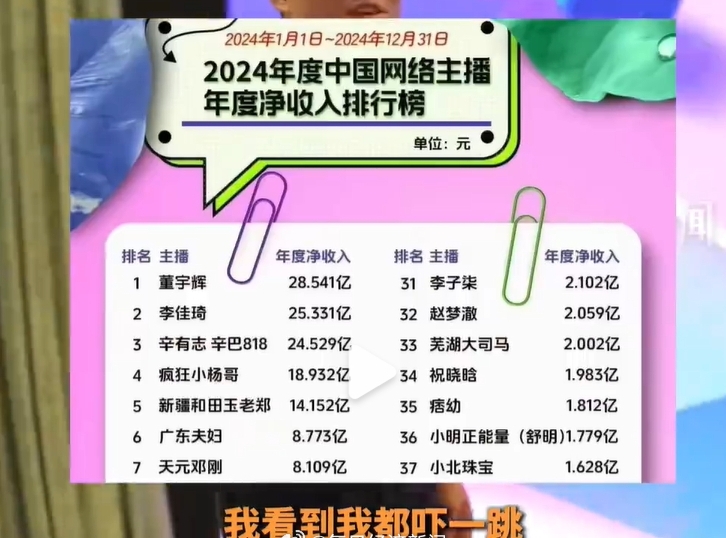 png电子官网带货主播董宇辉辟谣去年净收入28亿：看到我都吓一跳 造谣一张嘴