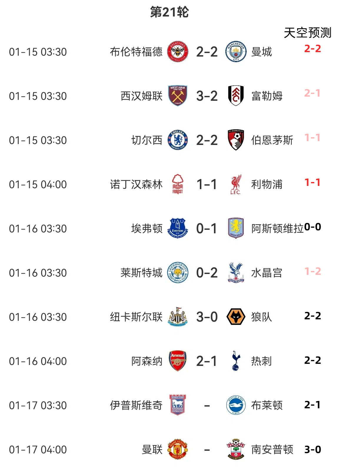 前8场中5&2场命中比分！天空预测：曼联3-0圣徒 伊镇2-1布莱顿