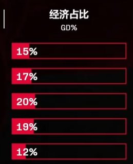 还有17%经济被谁偷了？iG第二局赛后经济面板合计只有83%