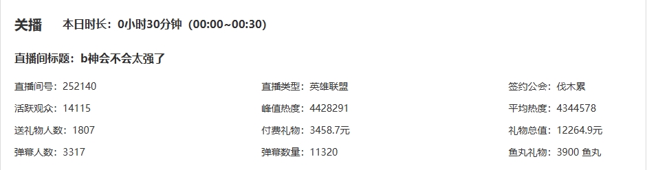 iG流量包已到账！Doinb赛后直播两小时流水18万！付费收入5.5万元