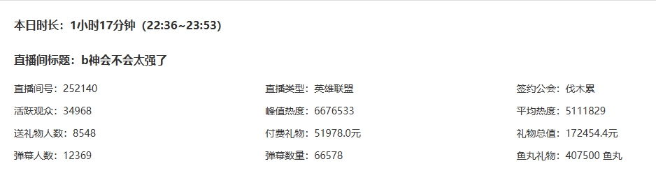 iG流量包已到账！Doinb赛后直播两小时流水18万！付费收入5.5万元