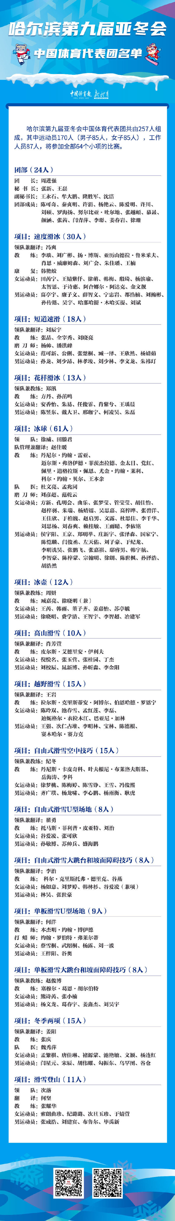 谈球吧谷爱凌领衔！哈尔滨亚冬会中国体育代表团170人参赛，苏翊鸣无缘