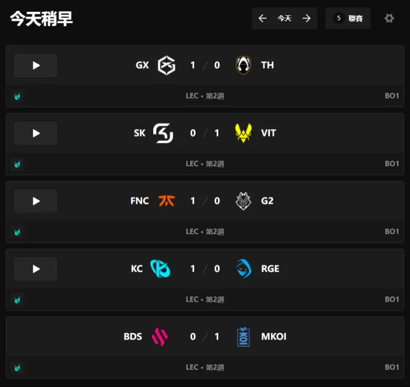 LEC赛果：中单对位领先5k助FNC大胜G2；KOI、KC轻松取胜