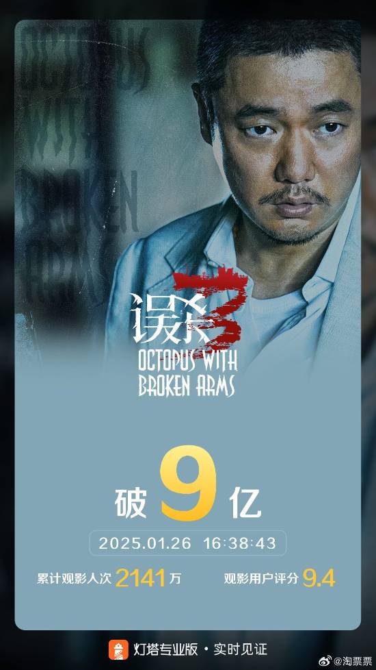 三部当中最拉的一部？肖央《误杀3》票房突破9亿！豆瓣跌至6.1分