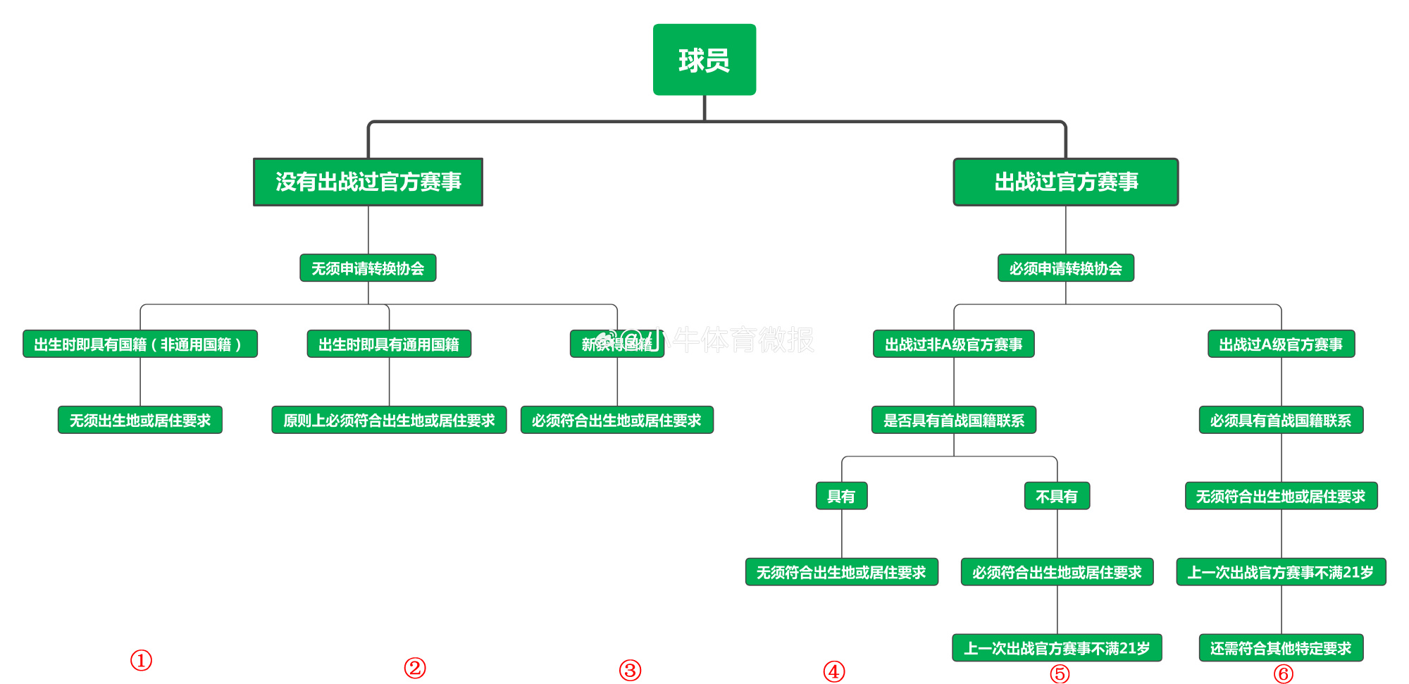 能否归化？25岁陈达毅发中文拜年视频，现效力卢顿＆广东陈氏后人