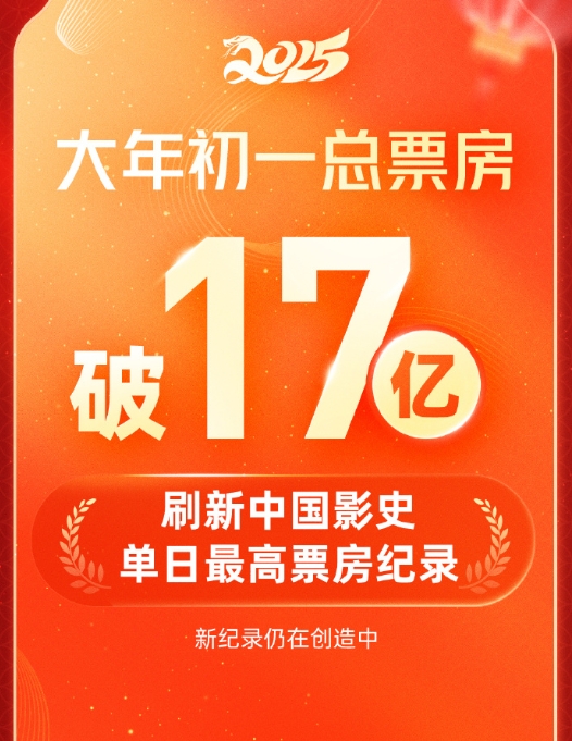 png电子官网刷新中国影史单日最高票房纪录❗2025大年初一总票房已达17.36亿