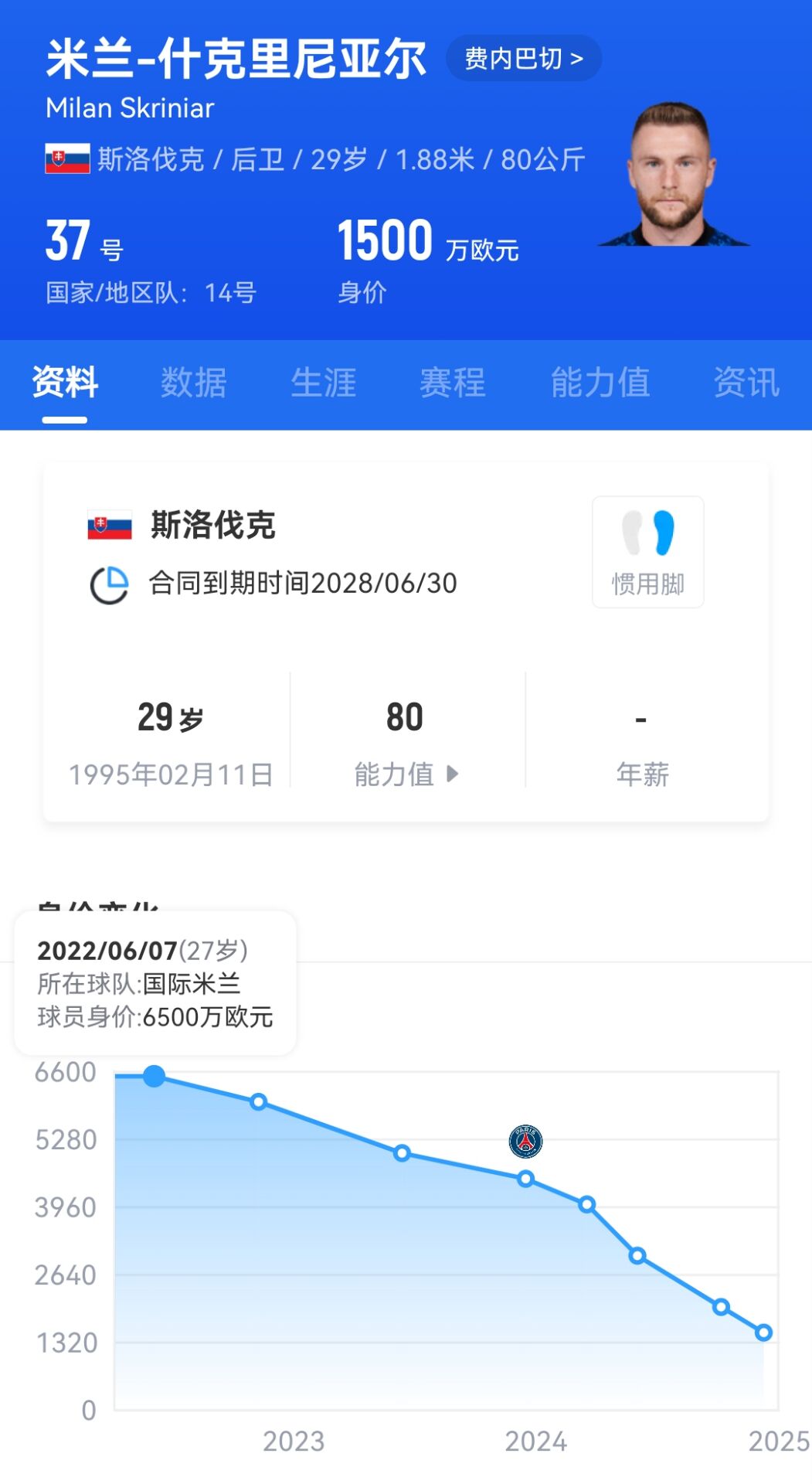 选错路？什克从国米队长→巴黎雇佣兵，29岁身价暴跌5000万去土超