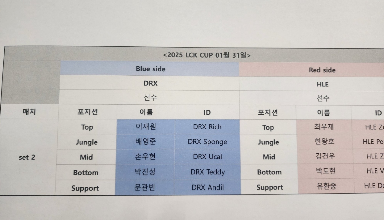 韩媒记者：Teddy将在DRX vs HLE 的比赛中首发登场，此前因流感住院