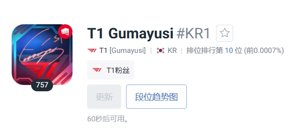 mk体育平台网页版入口他太想回T1首发了！Gumayusi韩服Rank冲上王者前10名