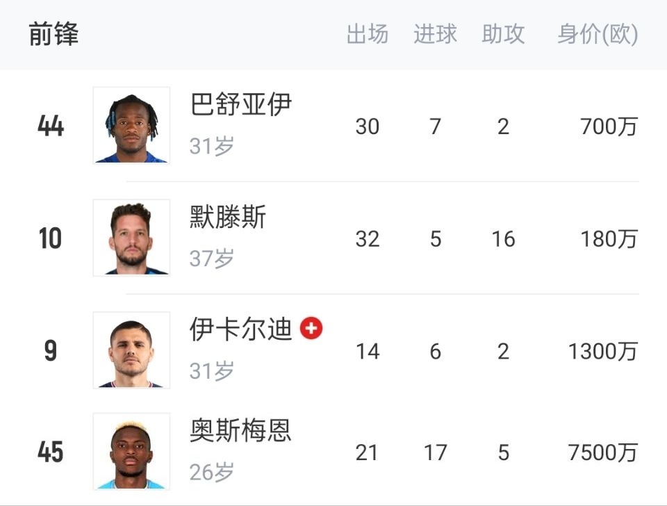 mk体育奥斯梅恩、莫拉塔、伊卡尔迪...加拉塔萨雷这前锋储备够硬👍