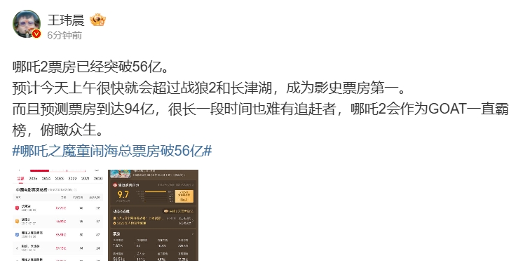 难有追赶者！王玮晨谈哪吒2票房：预计今天上午很快就会超过战狼2和长津湖