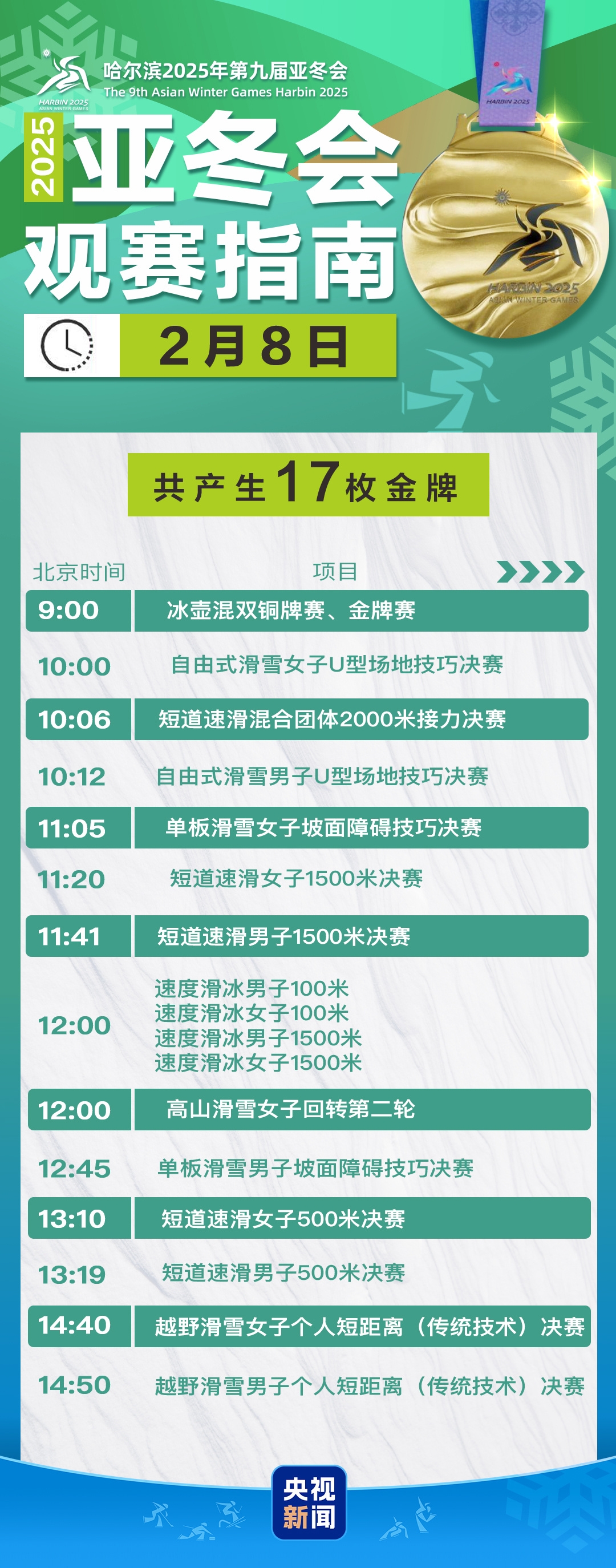 亚冬会今日比赛：将决出17枚金牌🏅中国短道速滑队冲击本届首金