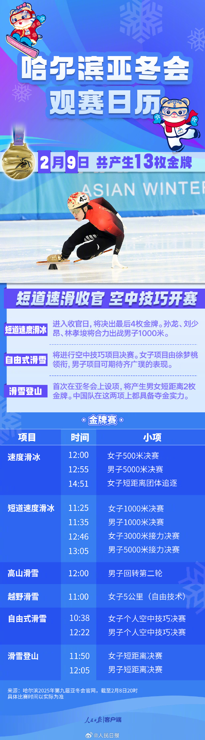 mk体育app官网【看点】亚冬会今天有13枚金牌！徐梦桃、齐广璞、林孝埈领衔争金