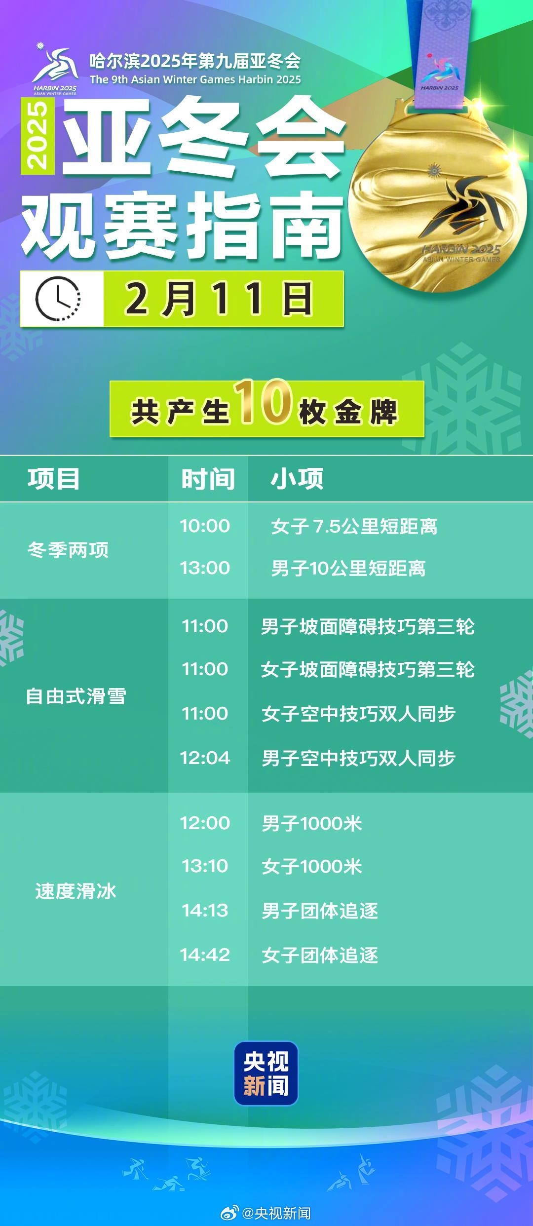 金年会金字招牌诚信至上亚冬会今日看点：将产生10金🏅宁忠岩冲第3金，旗手刘梦婷亮相