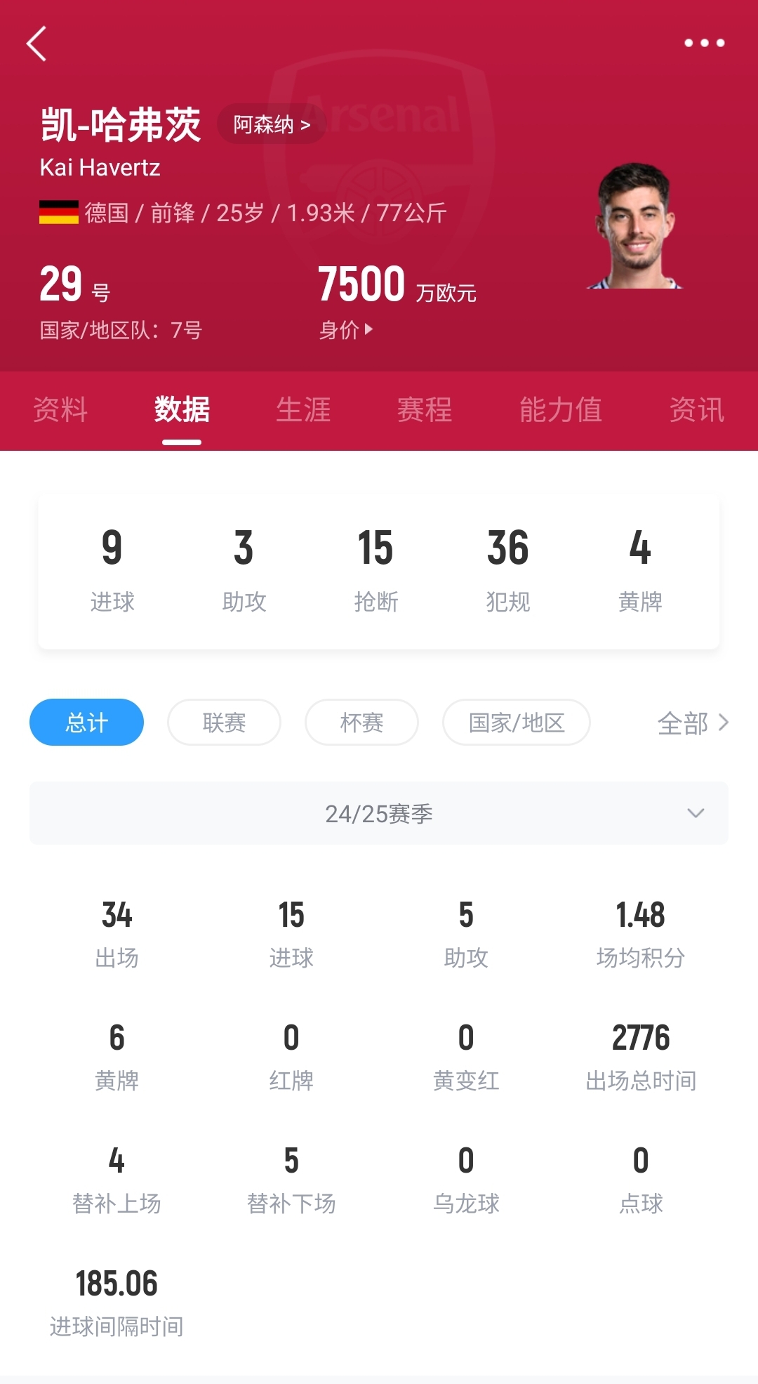 mksports体育阿森纳重大打击🏥TA：哈弗茨训练中腿筋撕裂，预计赛季报销