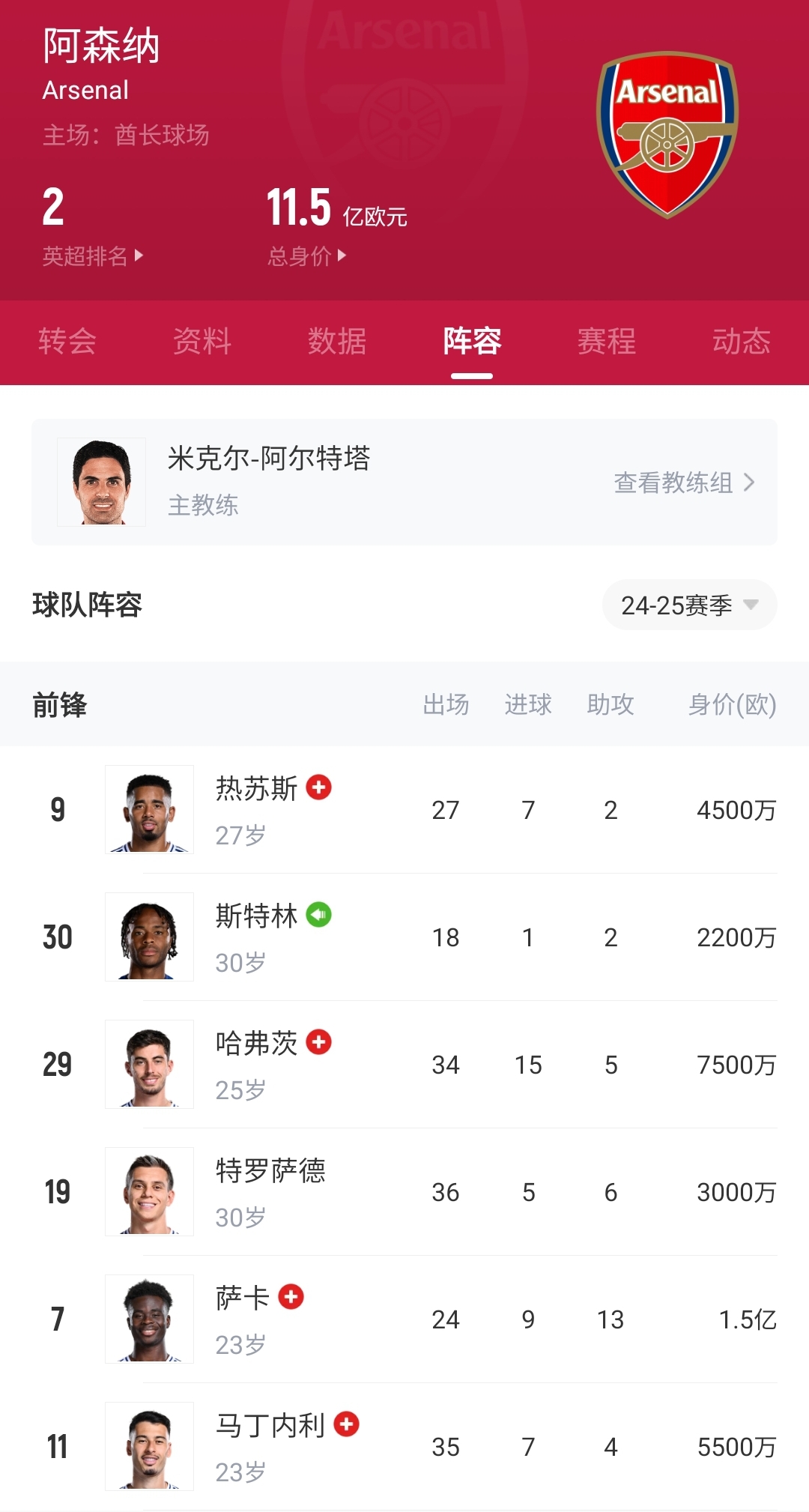 mksports体育伤完了😨阿森纳冬窗0引援+哈弗茨&热苏斯报销，锋线仅3人没受伤