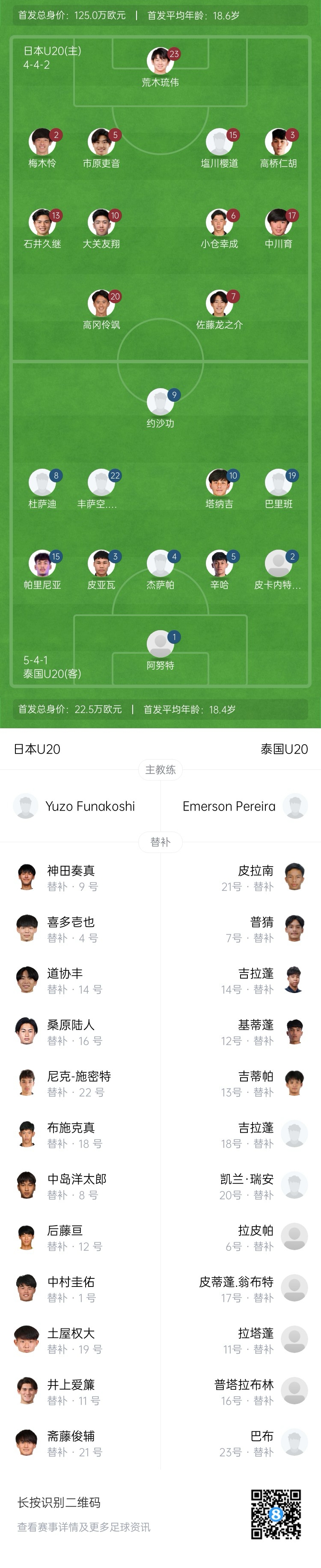 U20亚洲杯日本vs泰国首发：高冈伶飒、高桥仁胡、佐藤龙之介先发