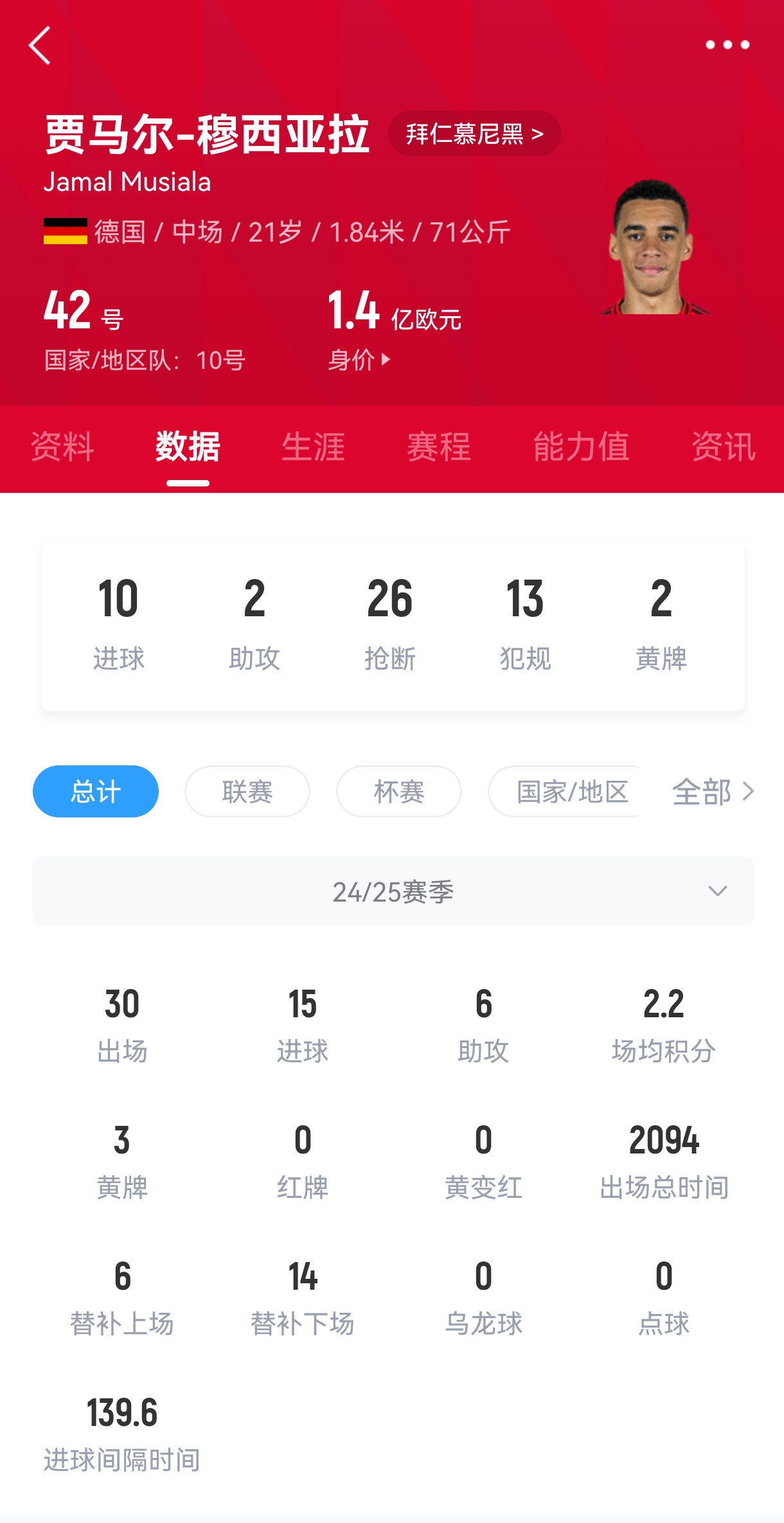 mk体育平台网页版入口他留下！官方：拜仁与穆西亚拉续约至2030年，据悉年薪2500万欧