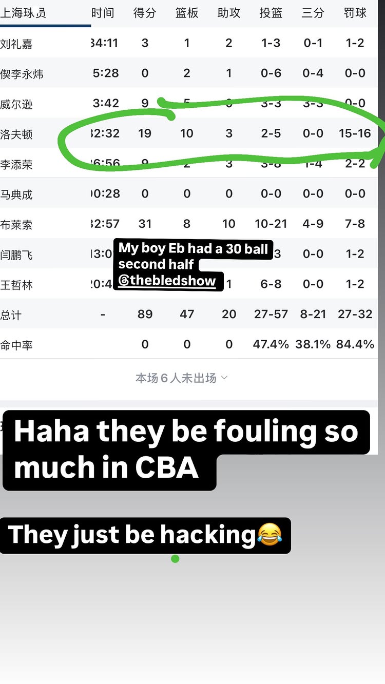 难顶🤣洛夫顿INS：CBA球员犯规也太多了 他们就是一直在打人