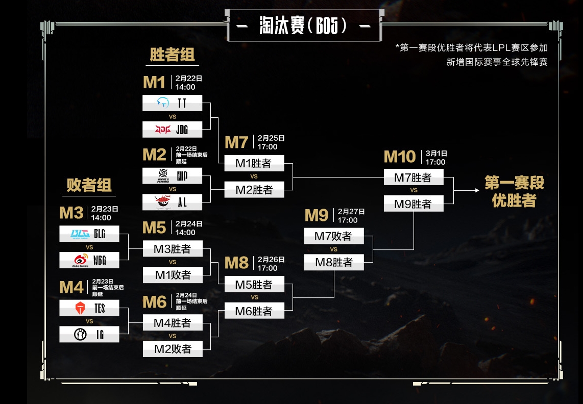 谈球吧互相打入内部？iGvsTES比赛开票，双方多个粉丝抢到了对方区的票