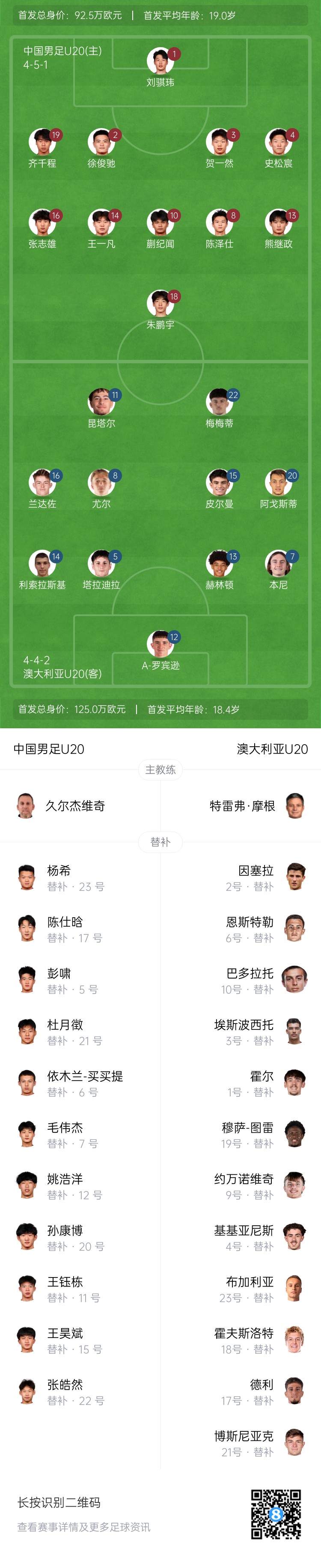 U20亚洲杯-中国vs澳大利亚：双方均轮换！朱鹏宇先发，依木兰替补