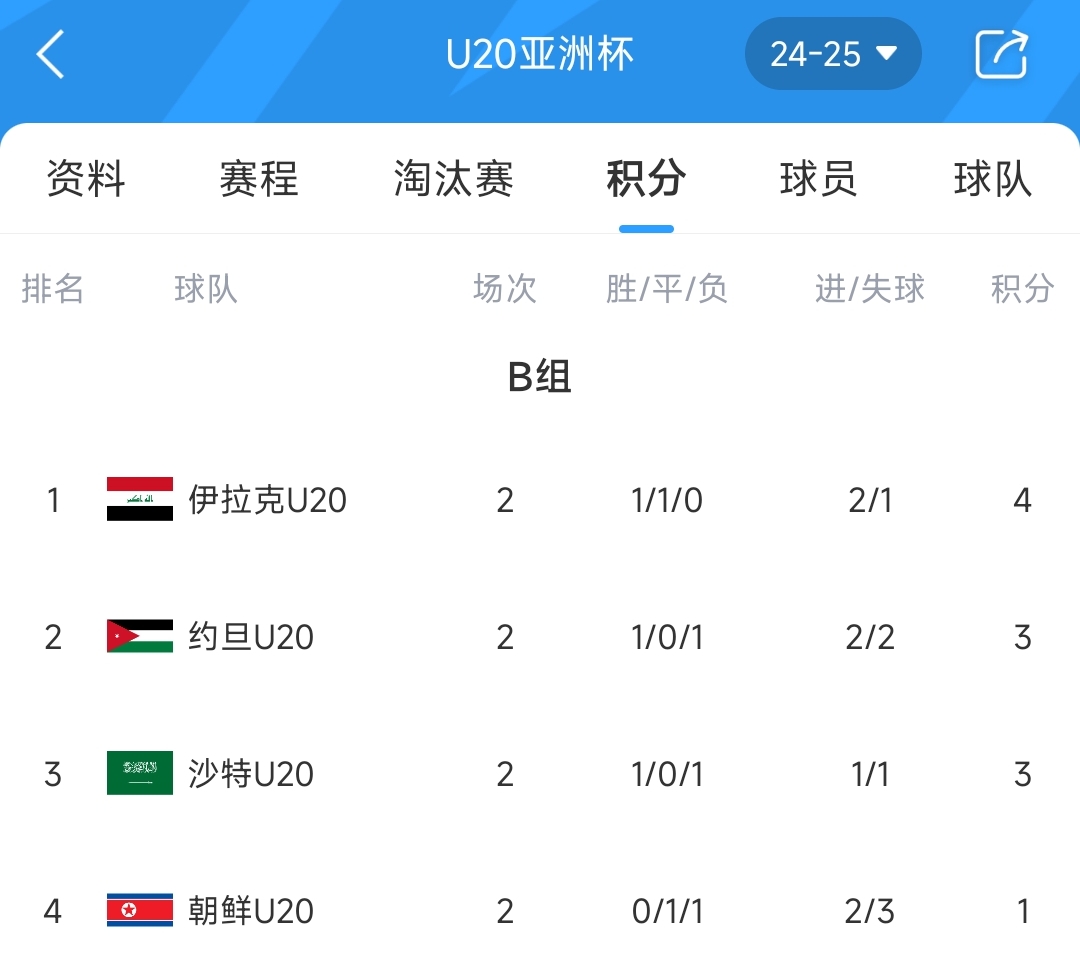 20年的等待！国青8强将战伊拉克/约旦/沙特，赢球就进世青赛！