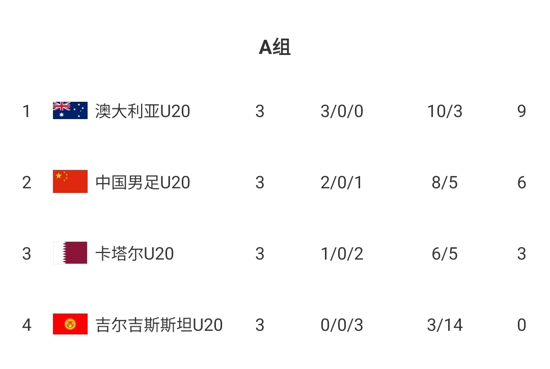 一战定资格！U20国足今日火拼沙特，做好这三点格外重要