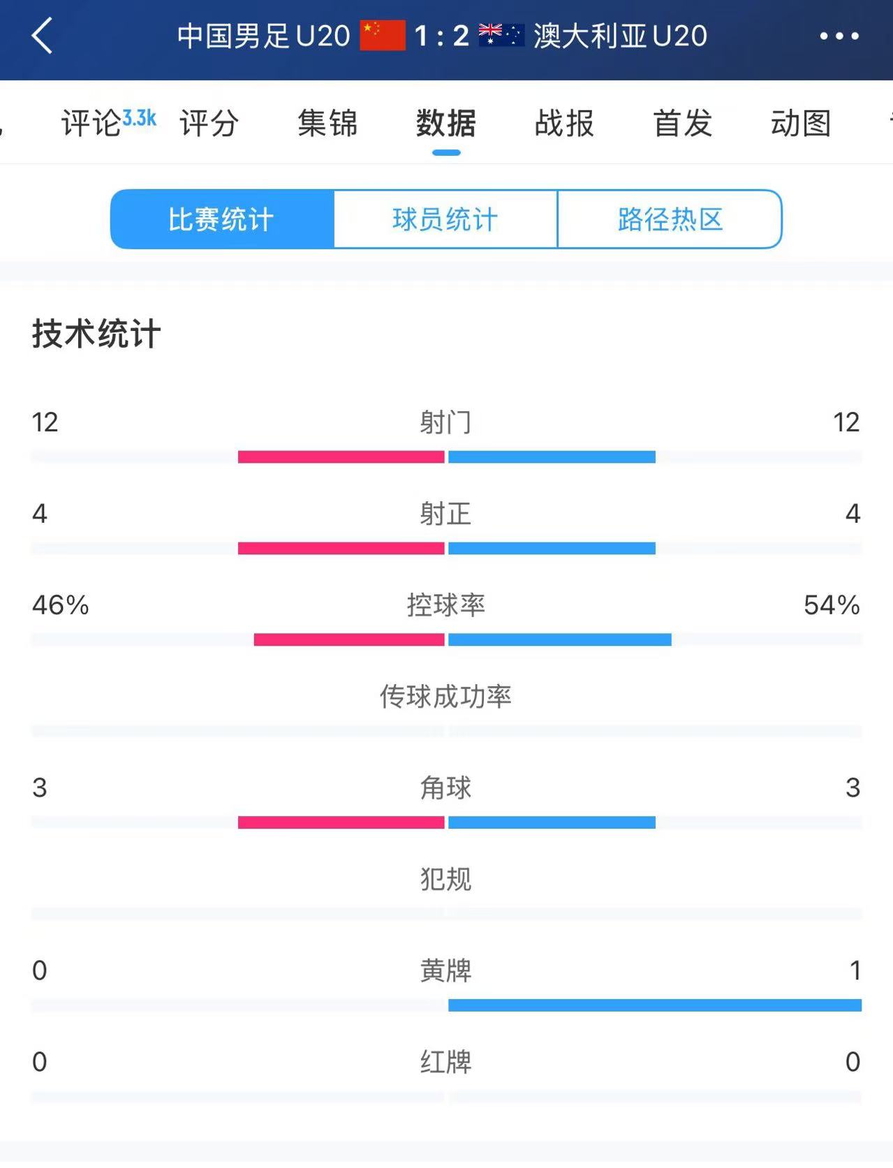 一战定资格！U20国足今日火拼沙特，做好这三点格外重要