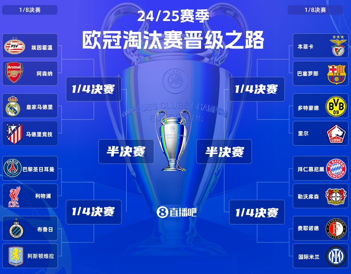 准不准🤔DeepSeek预测明日欧冠：皇马2-1马竞，枪手2-1埃因霍温