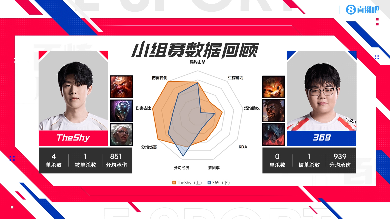 jinnianhui金年会iG vs TES数据对比：GALA外挂已失效？TheShy多项领先369