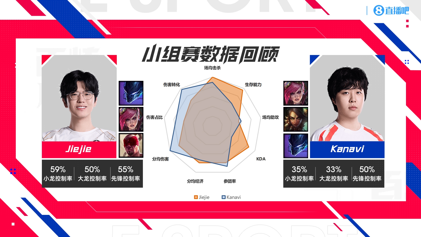 jinnianhui金年会iG vs TES数据对比：GALA外挂已失效？TheShy多项领先369