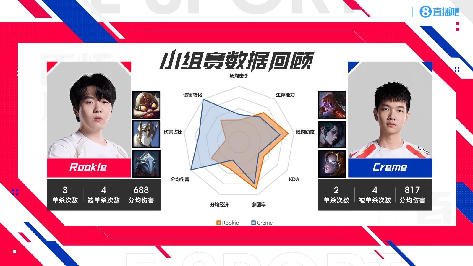 jinnianhui金年会iG vs TES数据对比：GALA外挂已失效？TheShy多项领先369