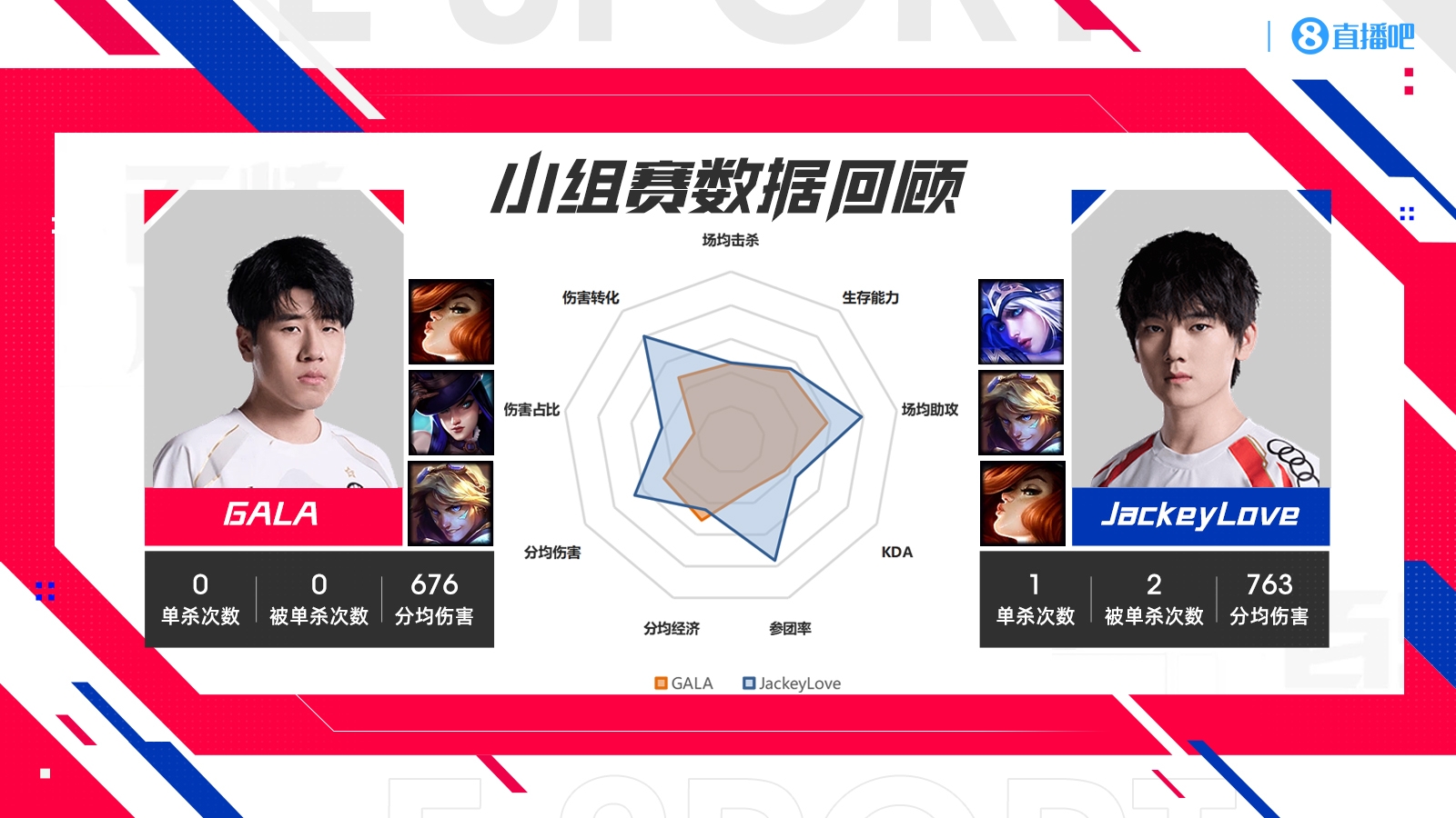 jinnianhui金年会iG vs TES数据对比：GALA外挂已失效？TheShy多项领先369