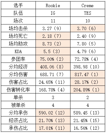 电子png游戏iG vs TES数据对比：GALA外挂已失效？TheShy多项领先369