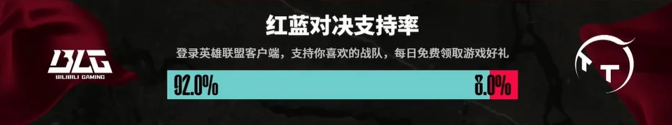 BLG对阵TT赛前红蓝对决支持率：92%玩家支持BLG赢，仅8%支持TT