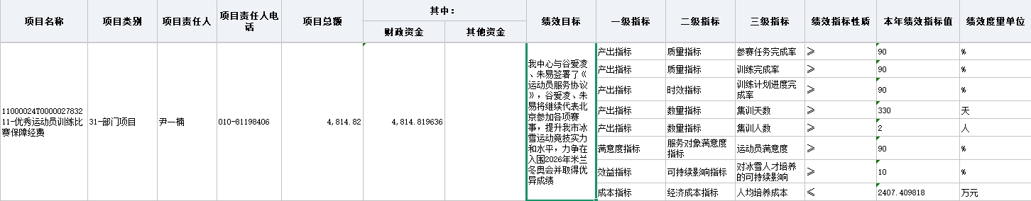 北京市体育局称