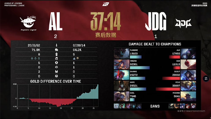 png电子网站全在怪BP！JDG超话热议：这种阵容是在折磨选手还是粉丝 真的恶心