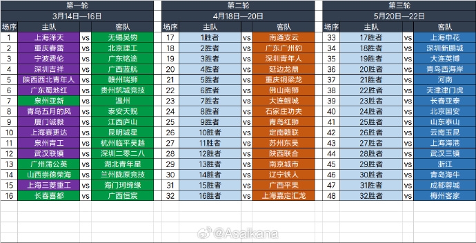 足协杯第1至3轮抽签出炉，中超16队第3轮亮相并客场作战