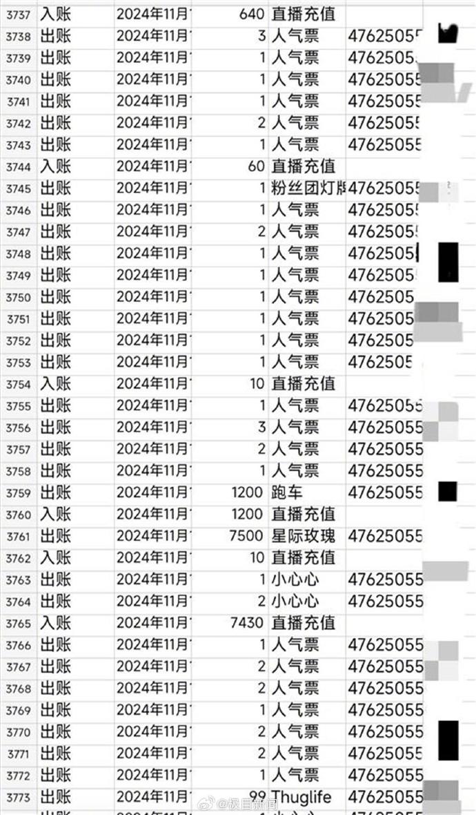 谈球吧官网登录入口男子花光27万货款打赏主播被赶出家门当保安 其女儿回应：父母要离婚 母亲已起诉女主播