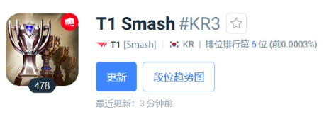 你什么冠军？T1选手Smash将韩服头像换成冠军奖杯引粉丝不满！