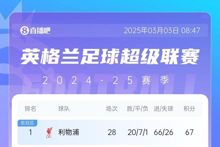 FCB打头阵😎五大联赛最强火力🔥拜仁24轮轰72球 巴萨26轮71球