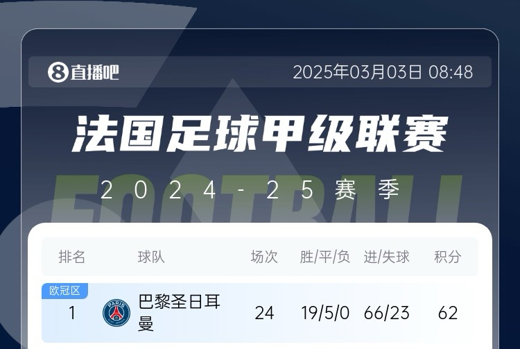 FCB打头阵😎五大联赛最强火力🔥拜仁24轮轰72球 巴萨26轮71球