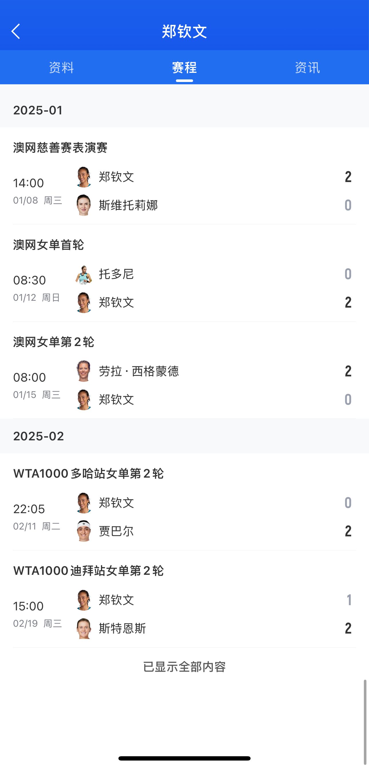 金年会连续三站止步次轮！WTA排名：郑钦文再跌1位掉到第9 开年已跌4位