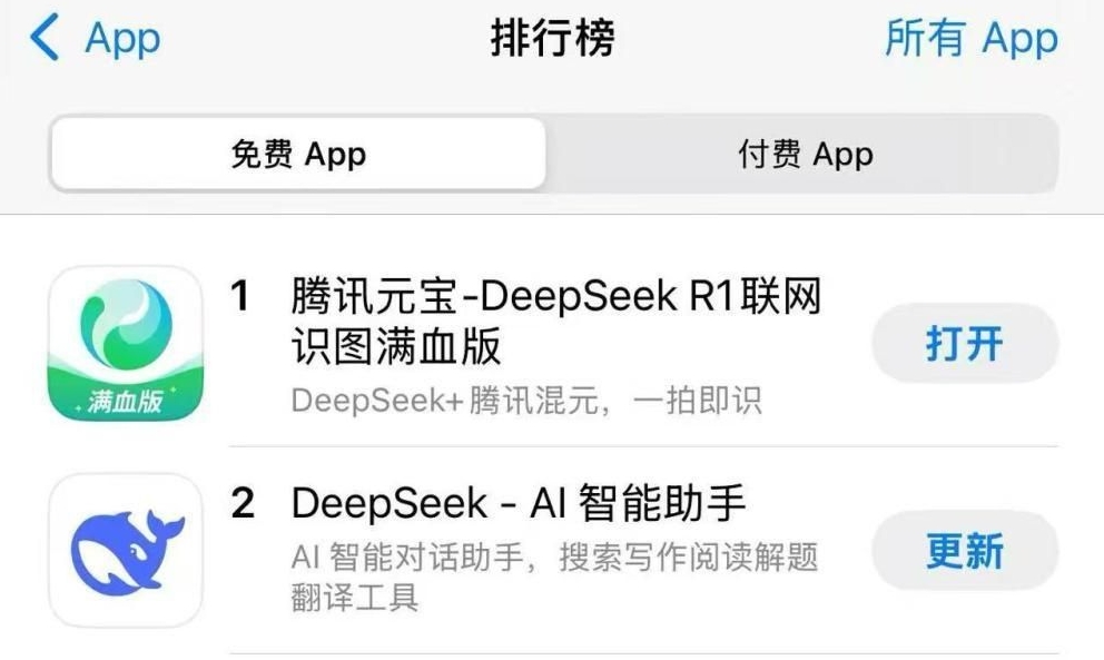 超越DeepSeek！腾讯AI助手元宝登顶苹果app商店免费应用榜