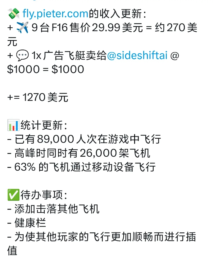 三小时开发！AI小游戏9天内狂赚12万 马斯克直呼未来已来