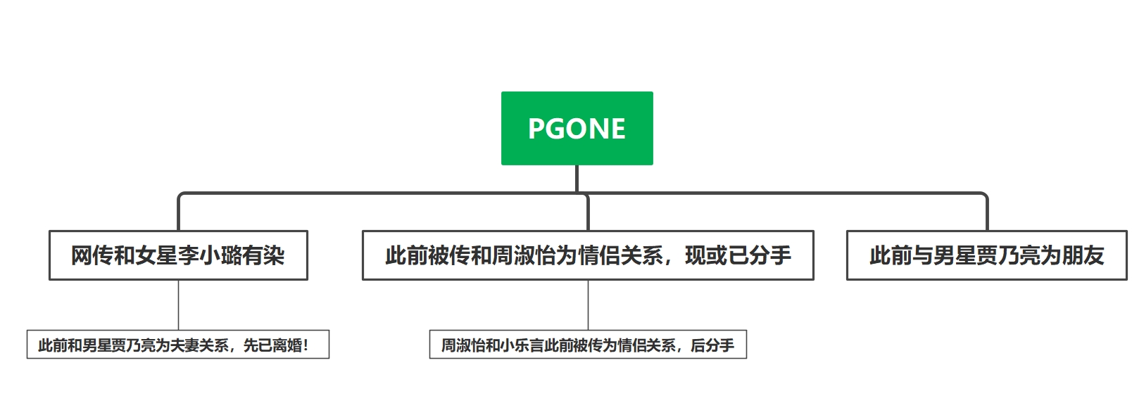 爆中之爆！Leyan直播聊嗨谈PG ONE代表作：《怡璐同行》！给弹幕直接整疯了