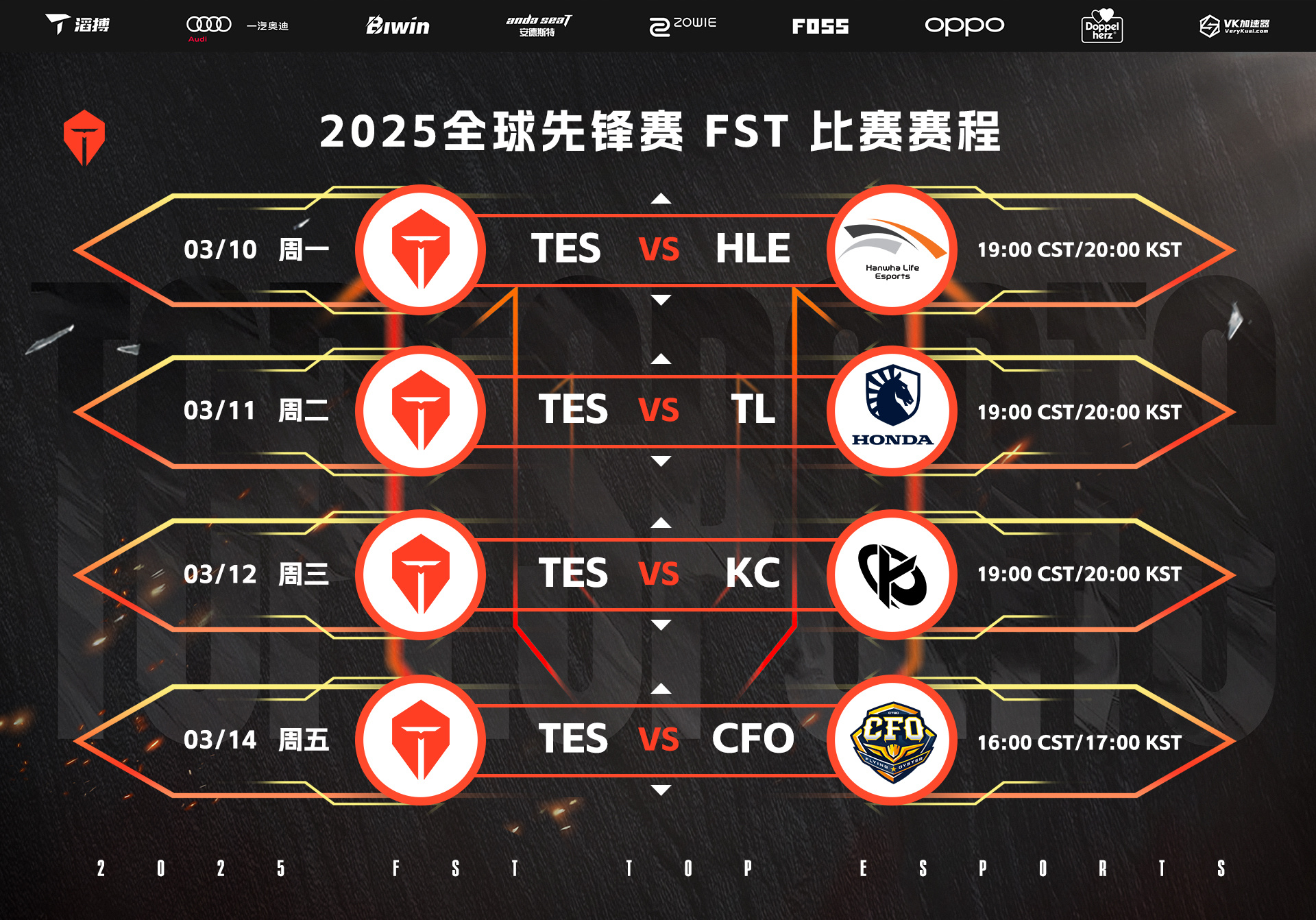 TES发布先锋赛循环赛赛程：10日TES将战HLE 14日收官战对阵CFO