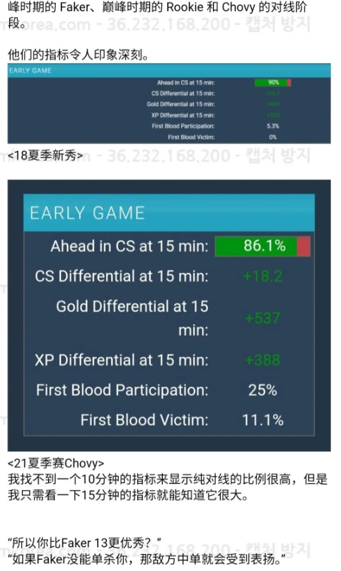 韩网统计Faker13、14年的对线能力：被说是低迷的14年，对线却是最强