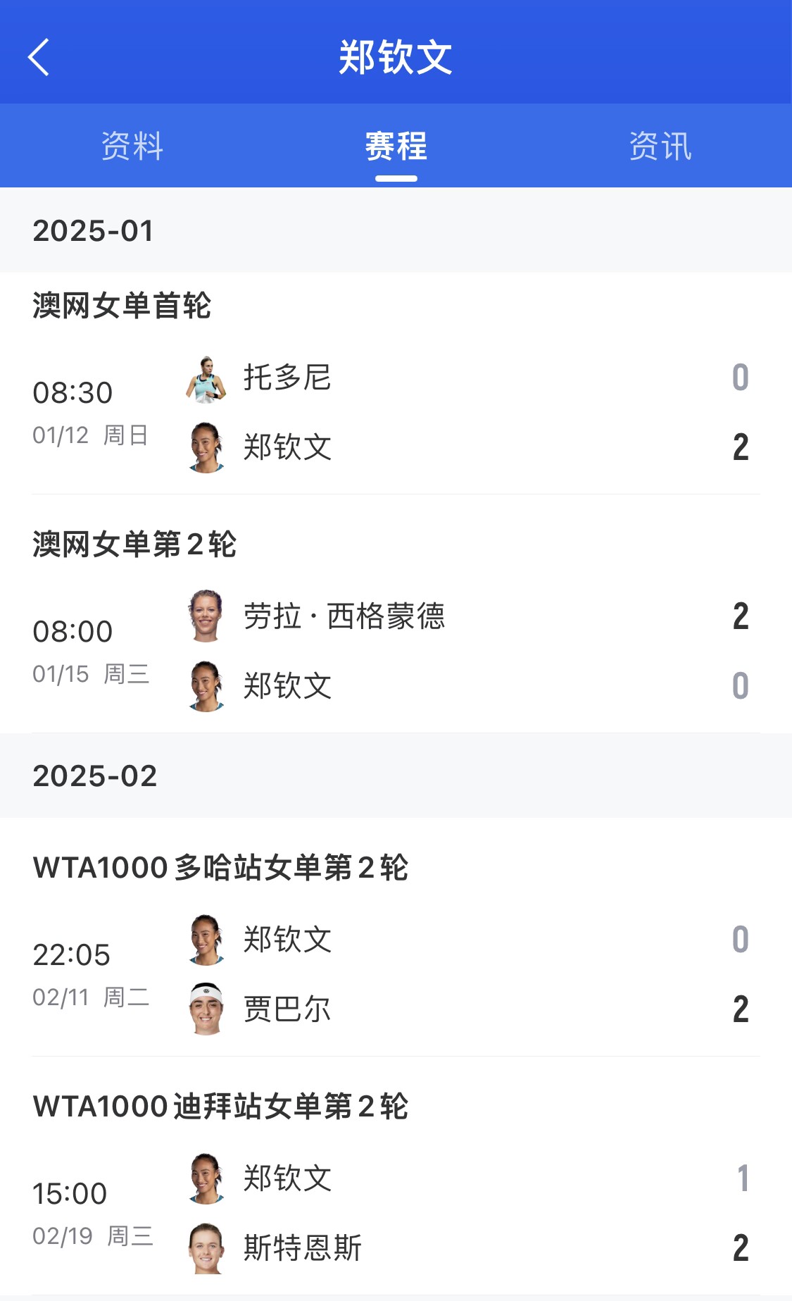 WTA1000印第安维尔斯站：郑钦文次轮战阿扎伦卡，此前2次交手告负